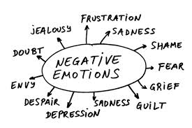 Negative Emotions List